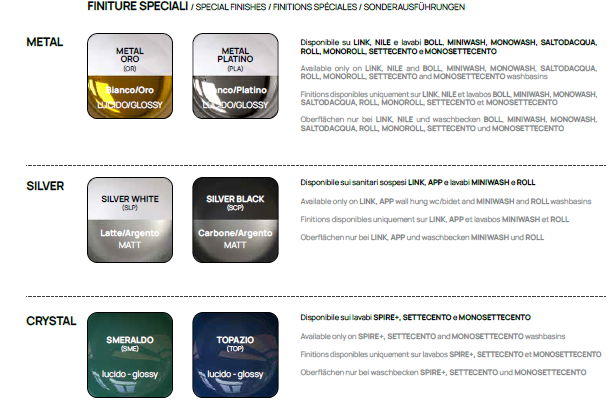 Settecento Countertop Washbasin | Ceramica Flaminia